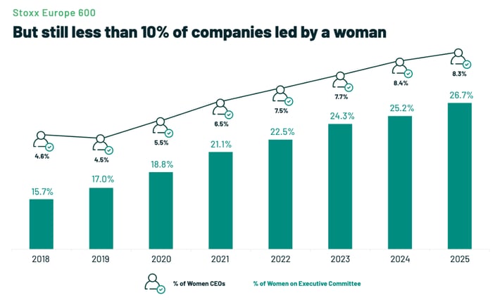 10-percent-of-companies-led-by-woman-1