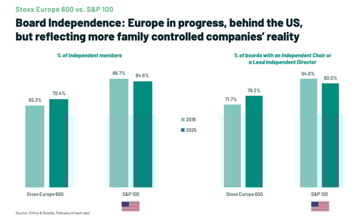 independence-rate-in-2025
