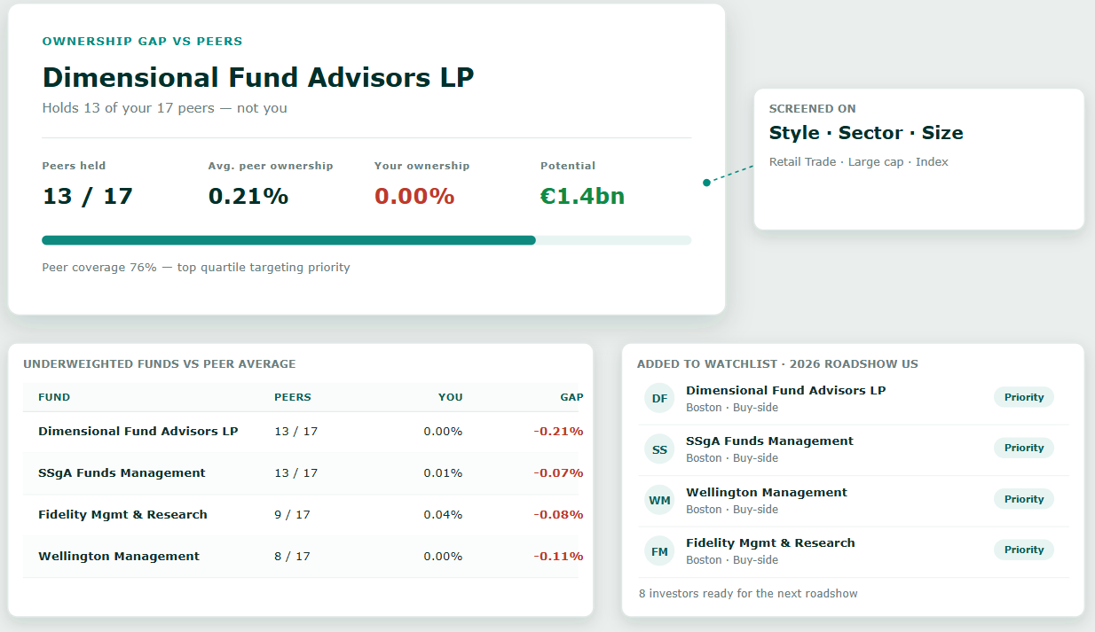 IR.Manager - Investor targeting - 3