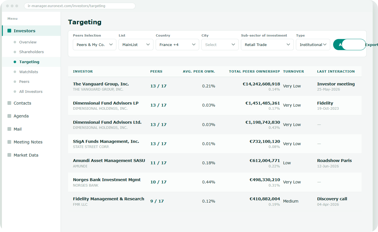 IR.Manager - Investor targeting 2