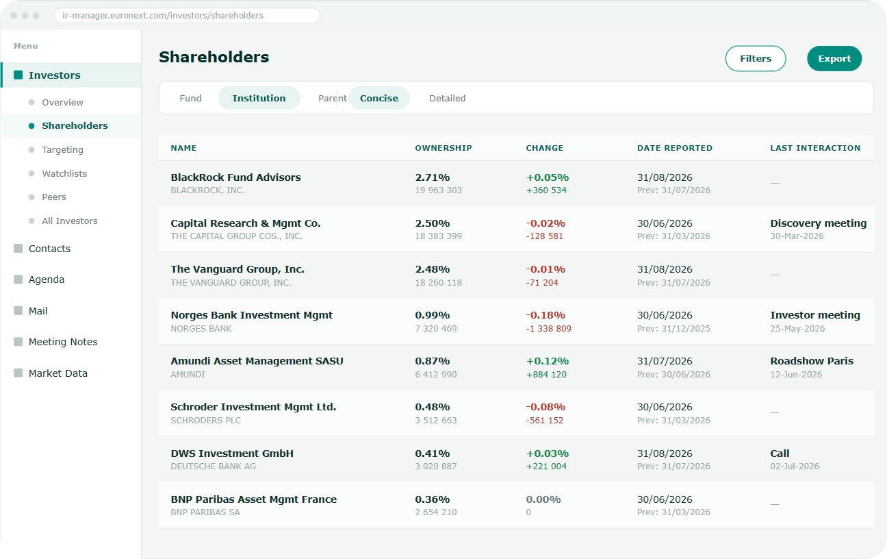 IR.Manager - Shareholder analytics 2