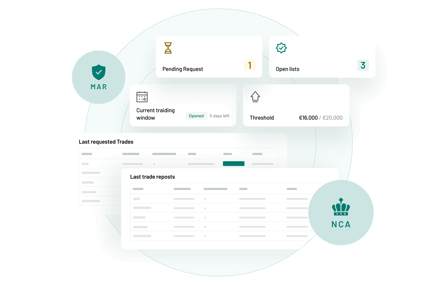Audit-ready by design