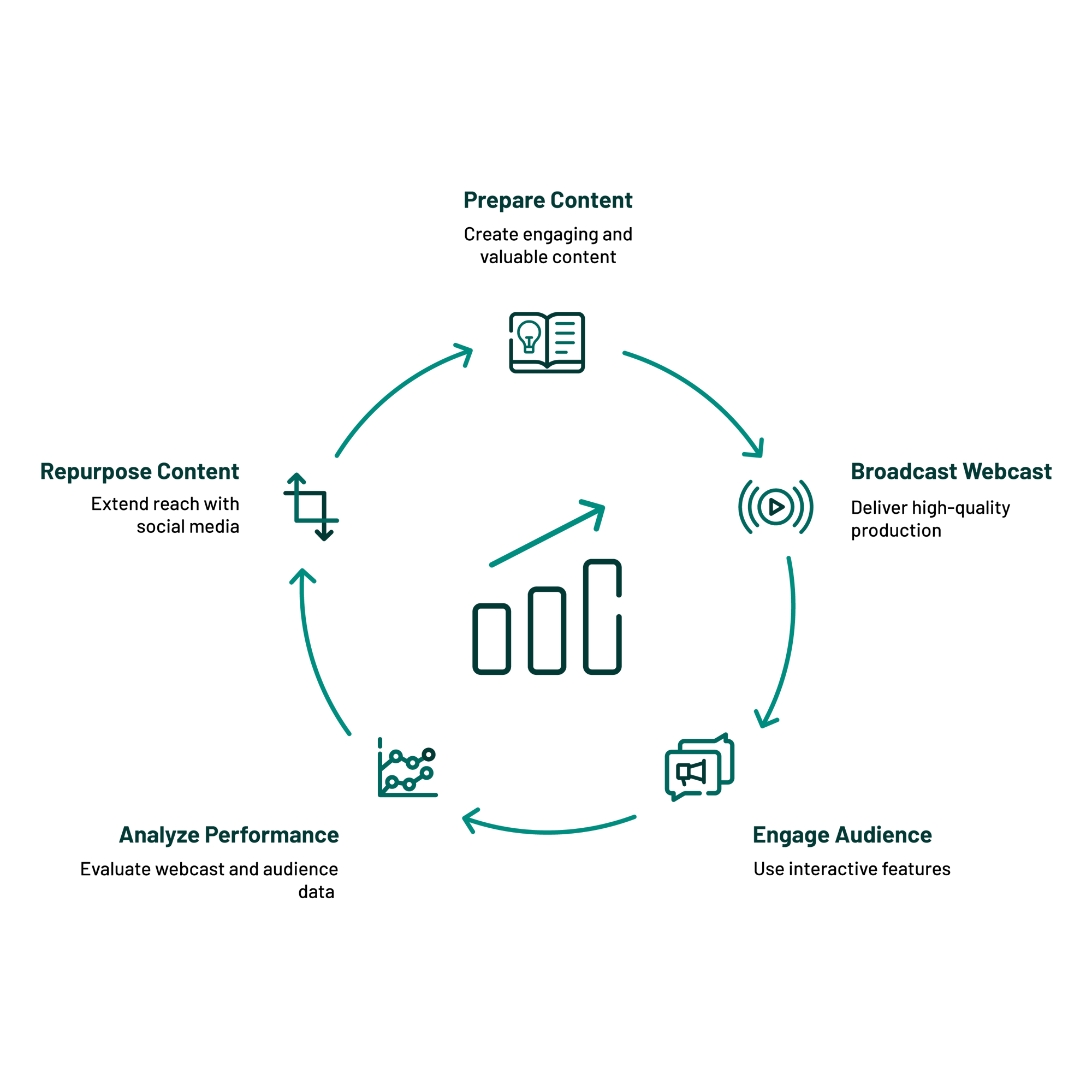Webcast Definition Computer Science What Is a Webcast and How to Start Webcasting | ECS