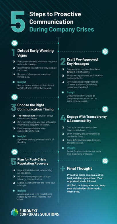 ECS_EngageStream_5-Steps-to-Proactive-Communication_100925 (5)