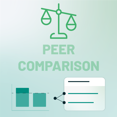 Identify and benchmark your company's shareholding to your competitors on the financial markets