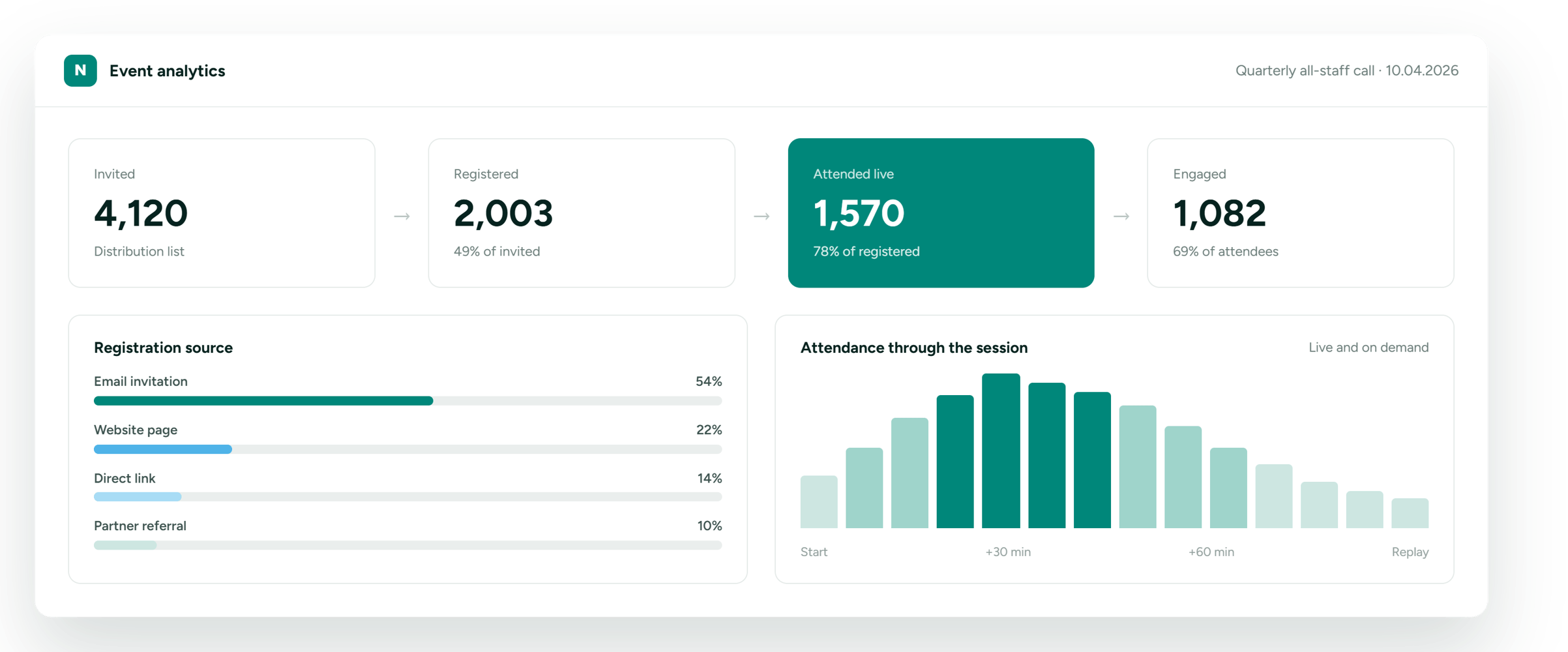 03b-event-analytics-funnel