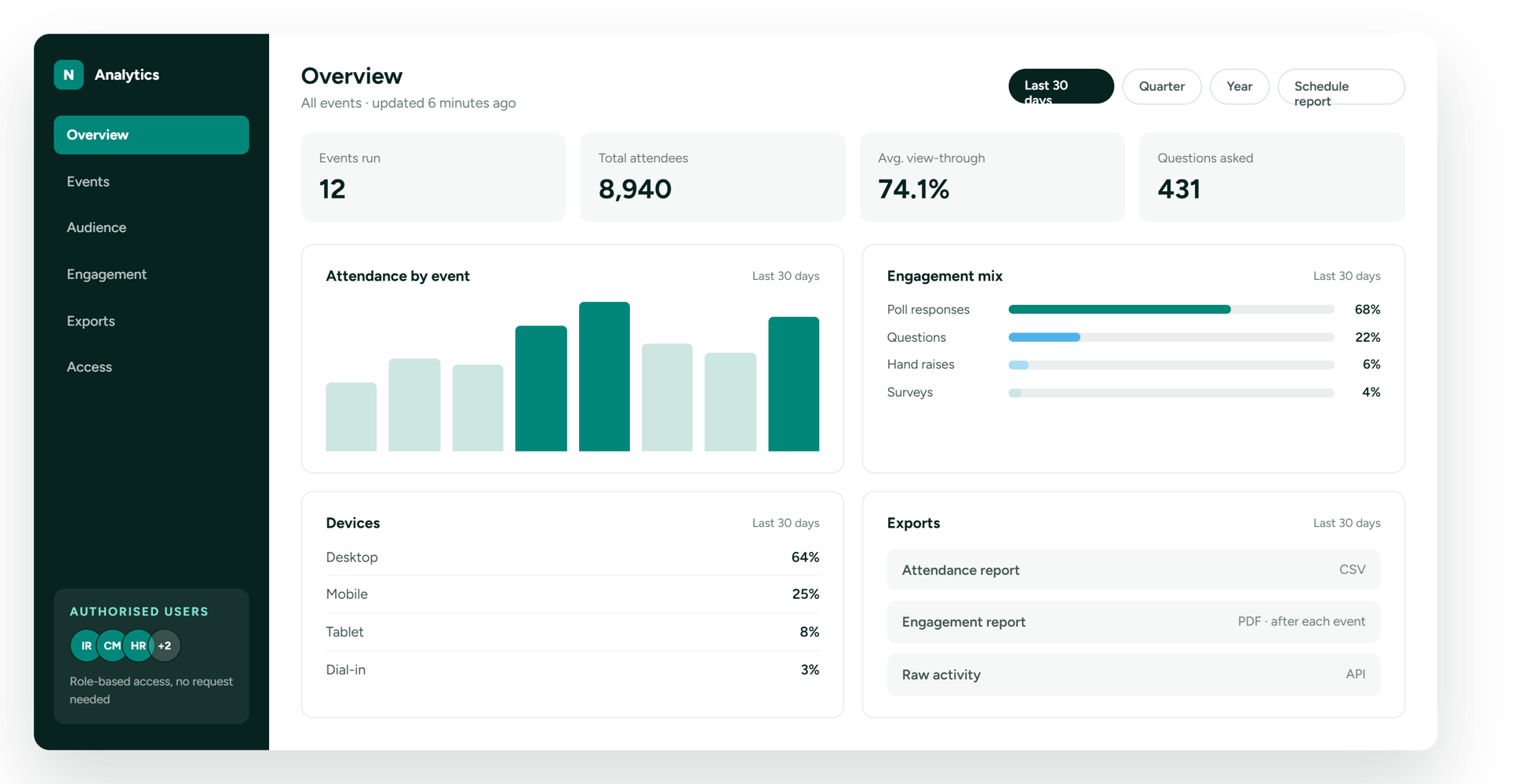 03c-self-service-dashboard