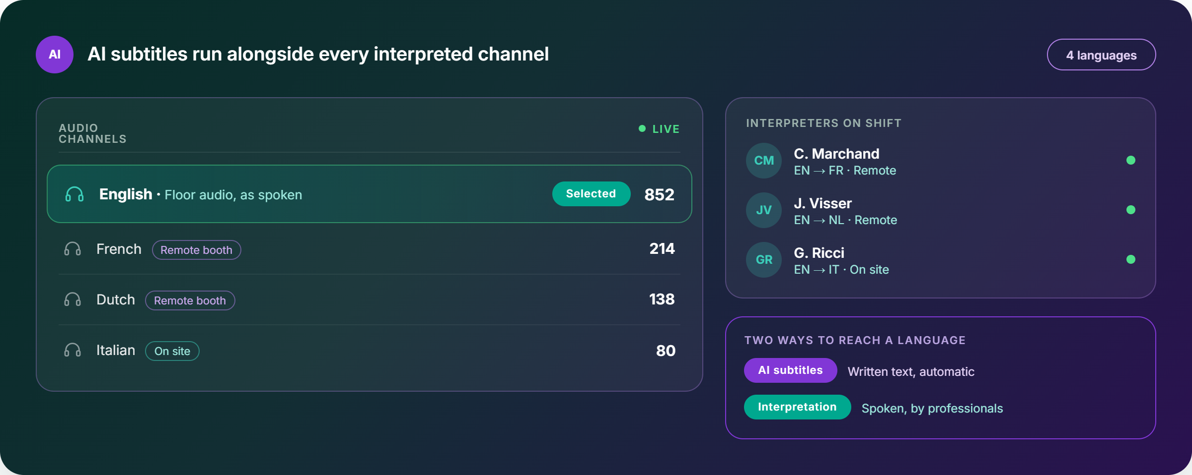 08-ai-subtitles-interpretation-channels