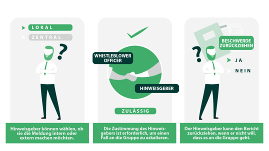 Infographics-The EU Whistleblowing Directive Requirements For Company Groups (1)_1