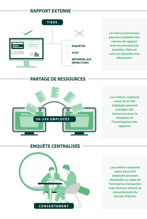 Infographics-The EU Whistleblowing Directive Requirements For Company Groups FR_3