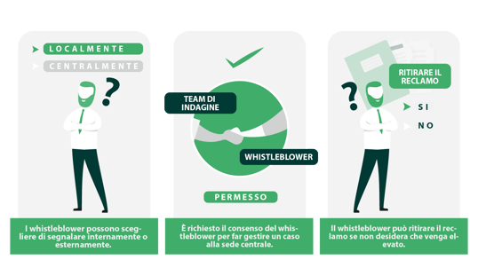 Infographics-The EU Whistleblowing Directive Requirements For Company Groups IT_1