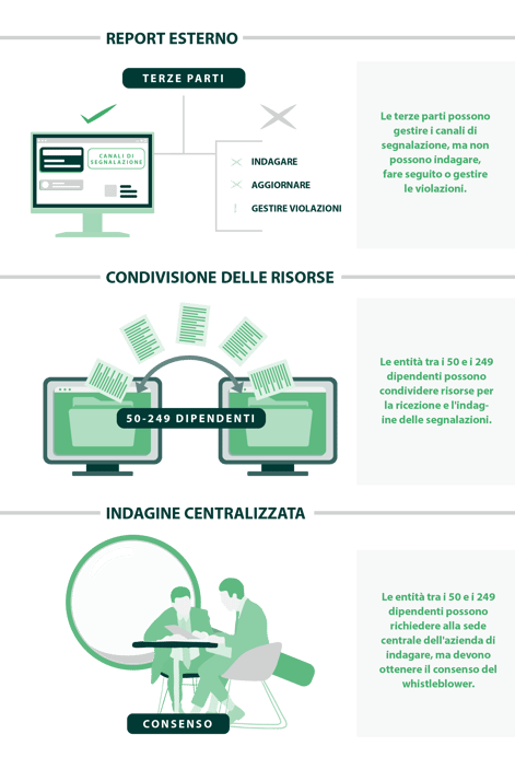 Infographics-The EU Whistleblowing Directive Requirements For Company Groups IT_3