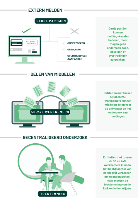 Infographics-The EU Whistleblowing Directive Requirements For Company Groups NL_3