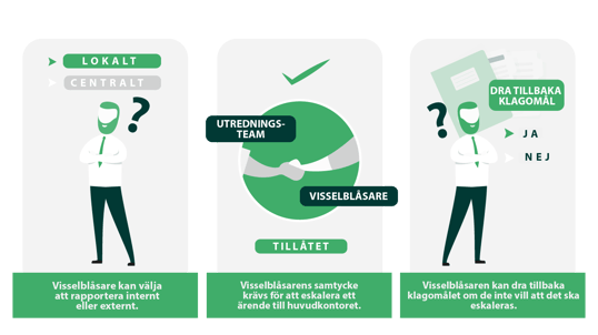 Infographics-The EU Whistleblowing Directive Requirements For Company Groups SE_1