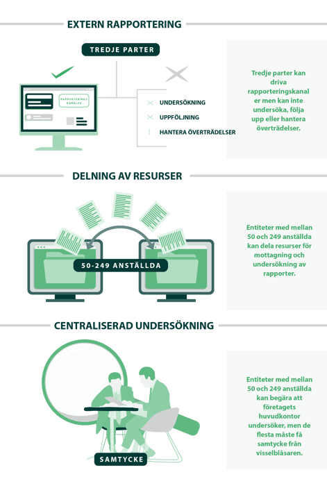 Infographics-The EU Whistleblowing Directive Requirements For Company Groups SE_3