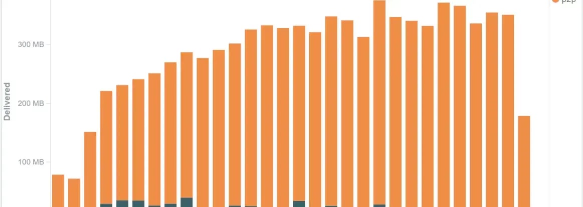 PwC Chart
