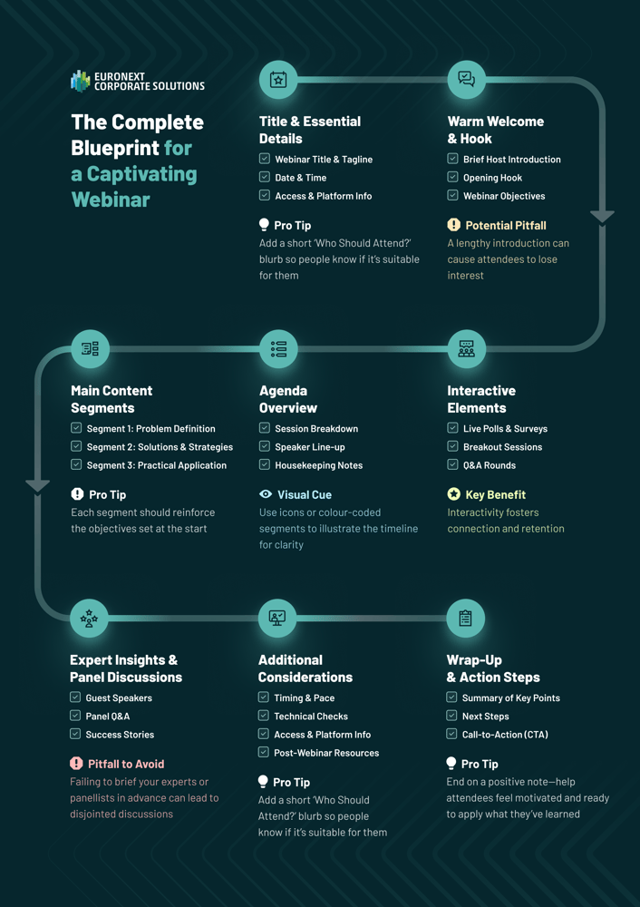 The Complete Blueprint for a Captivating Webinar A4 Solutions