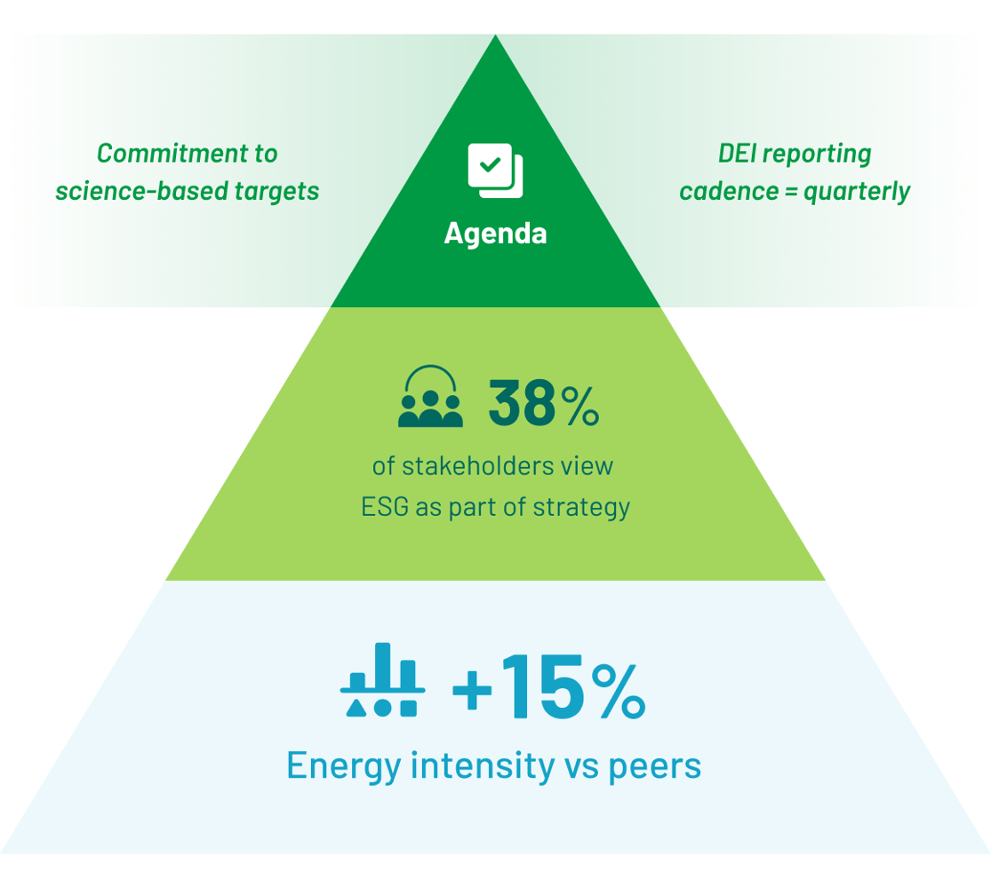 ESG Advisory features