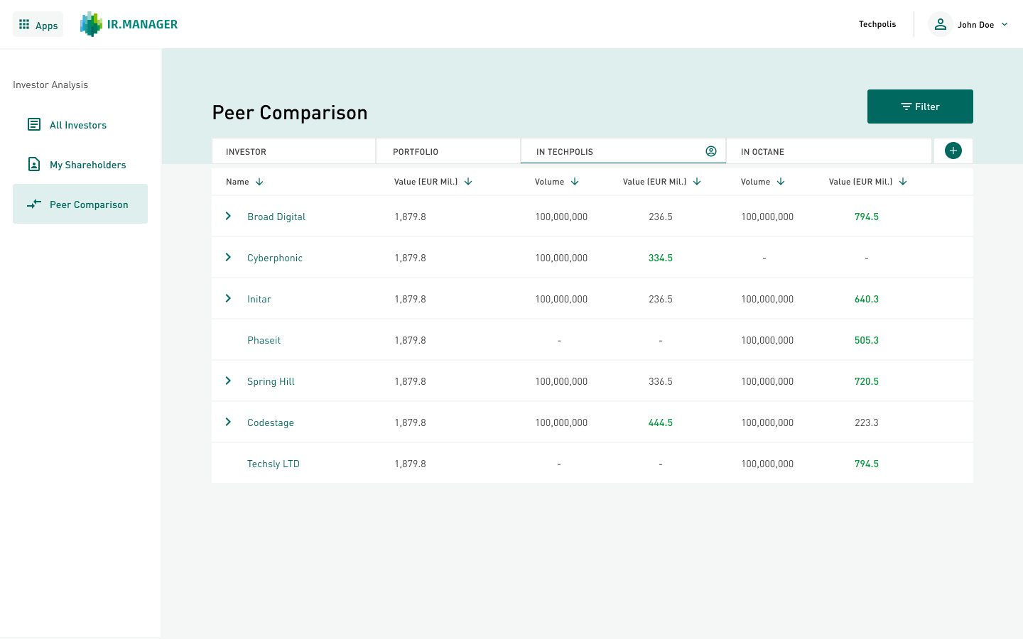 IR Manager screenshot