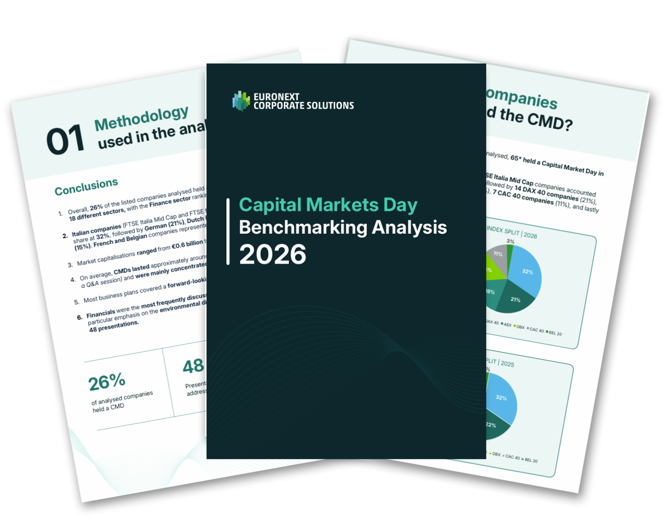 Capital Markets Day 2026 Benchmarking Analysis