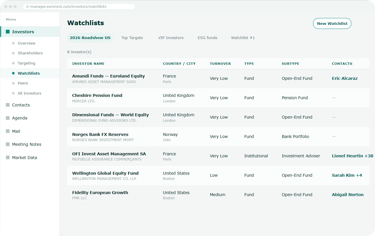 IR.Manager - Investor targeting 1