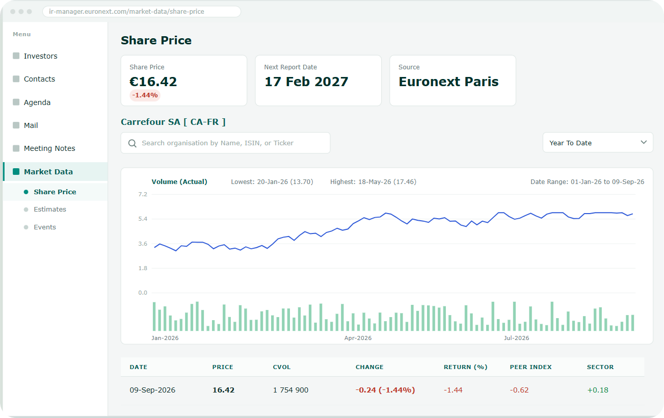 IR.Manager - Market data 1