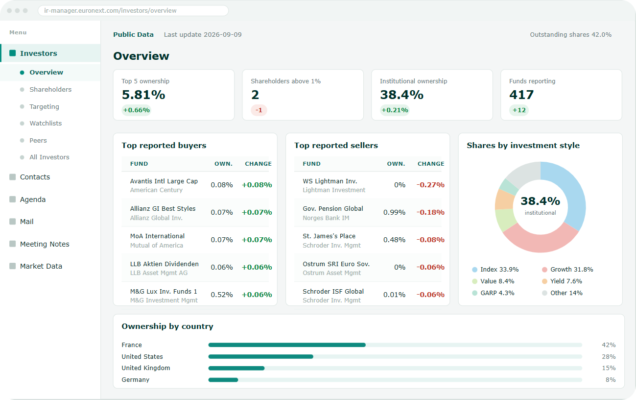 IR.Manager - Market data 3