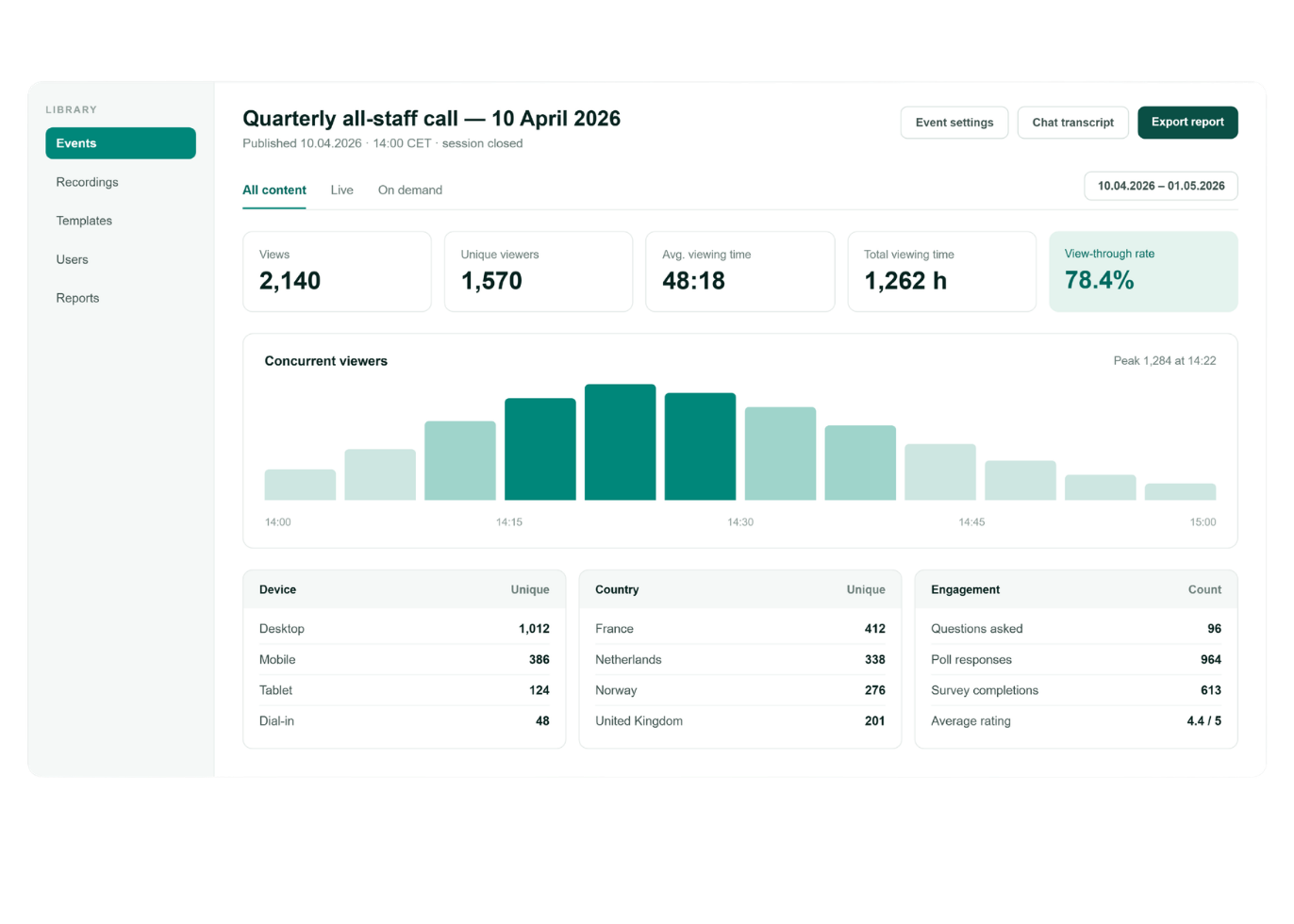 event analytics