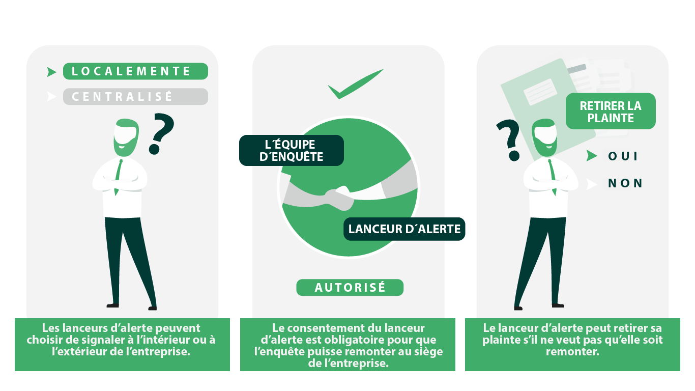 Infographics-The EU Whistleblowing Directive Requirements For Company Groups FR_1