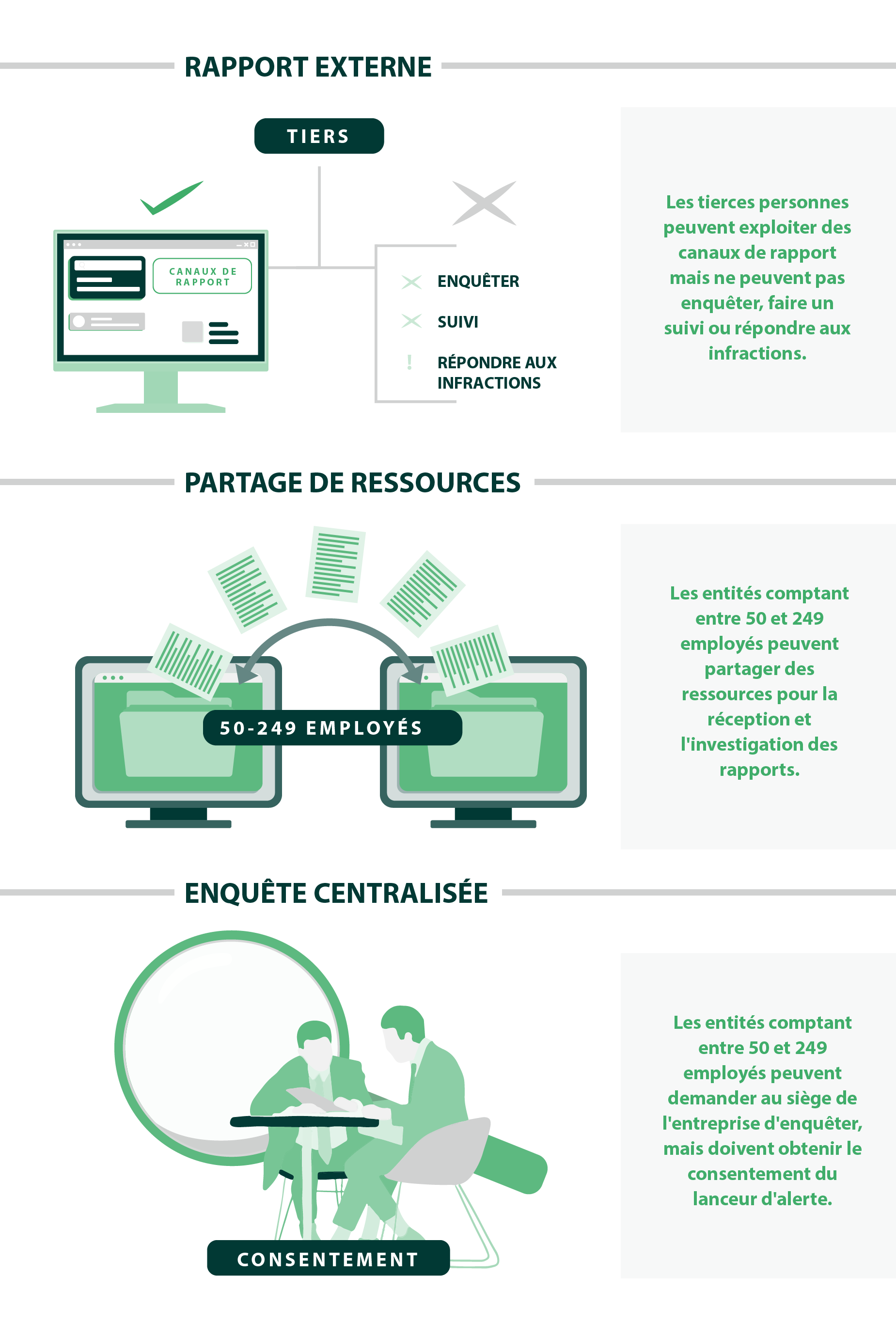 Infographics-The EU Whistleblowing Directive Requirements For Company Groups FR_3