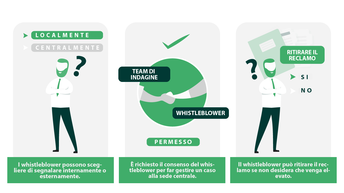 Infographics-The EU Whistleblowing Directive Requirements For Company Groups IT_1