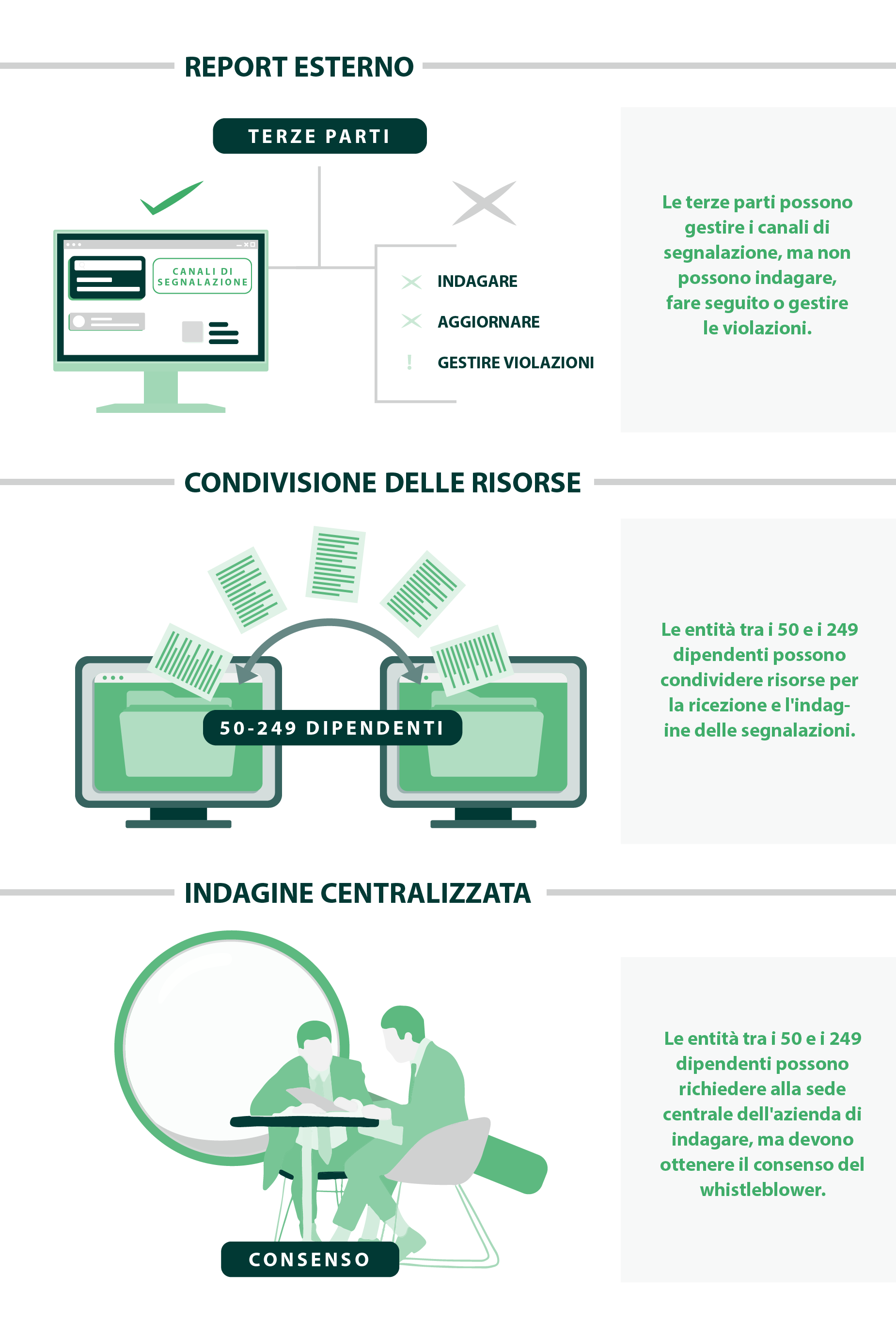 Infographics-The EU Whistleblowing Directive Requirements For Company Groups IT_3