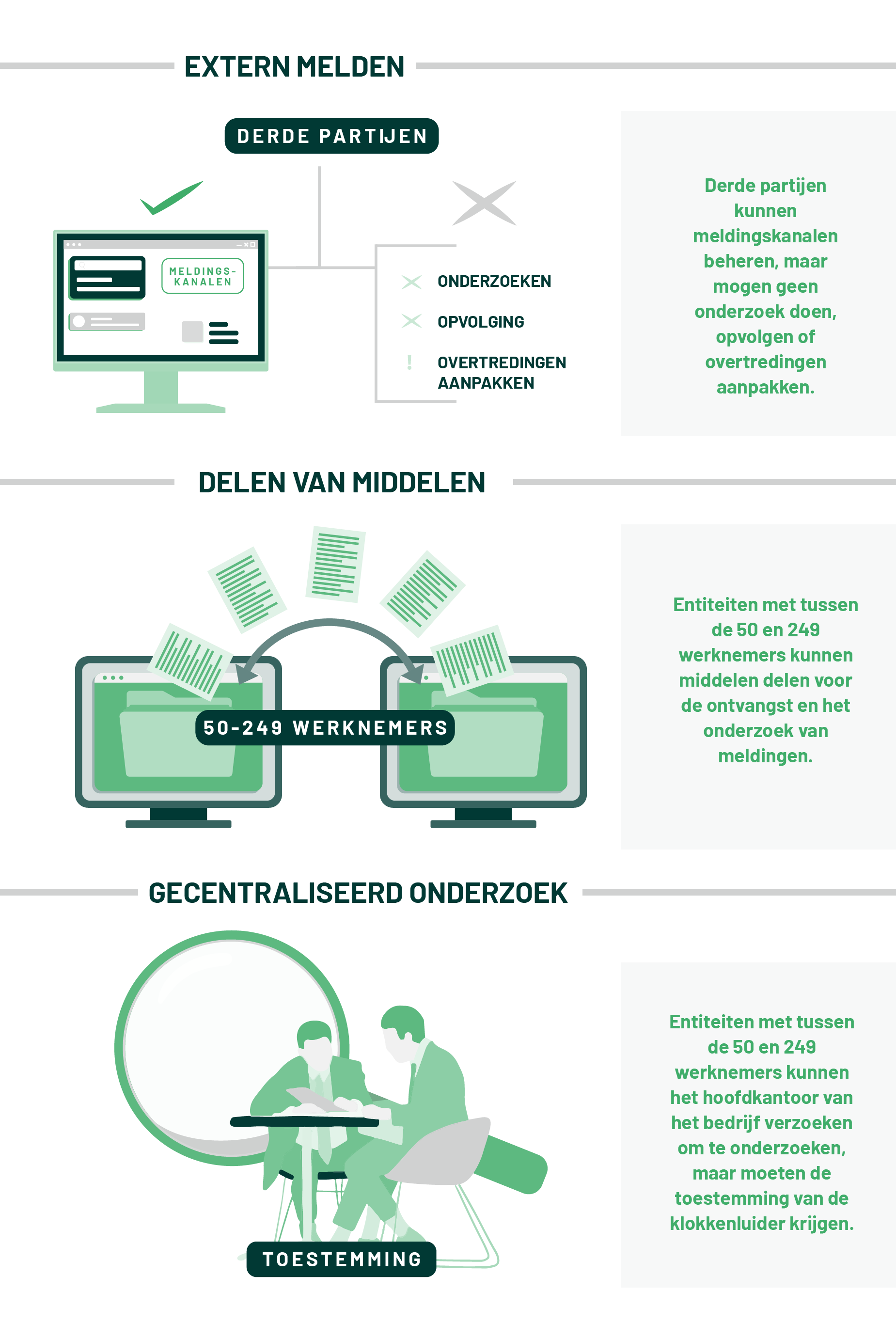 Infographics-The EU Whistleblowing Directive Requirements For Company Groups NL_3