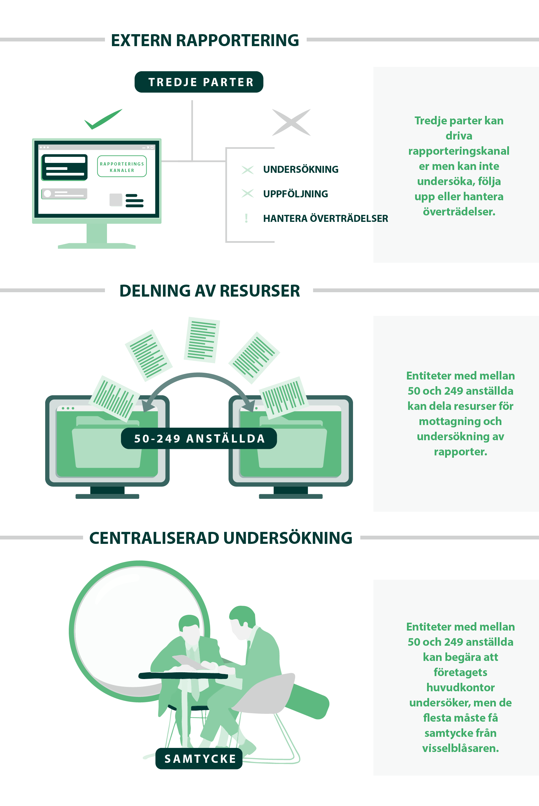 Infographics-The EU Whistleblowing Directive Requirements For Company Groups SE_3