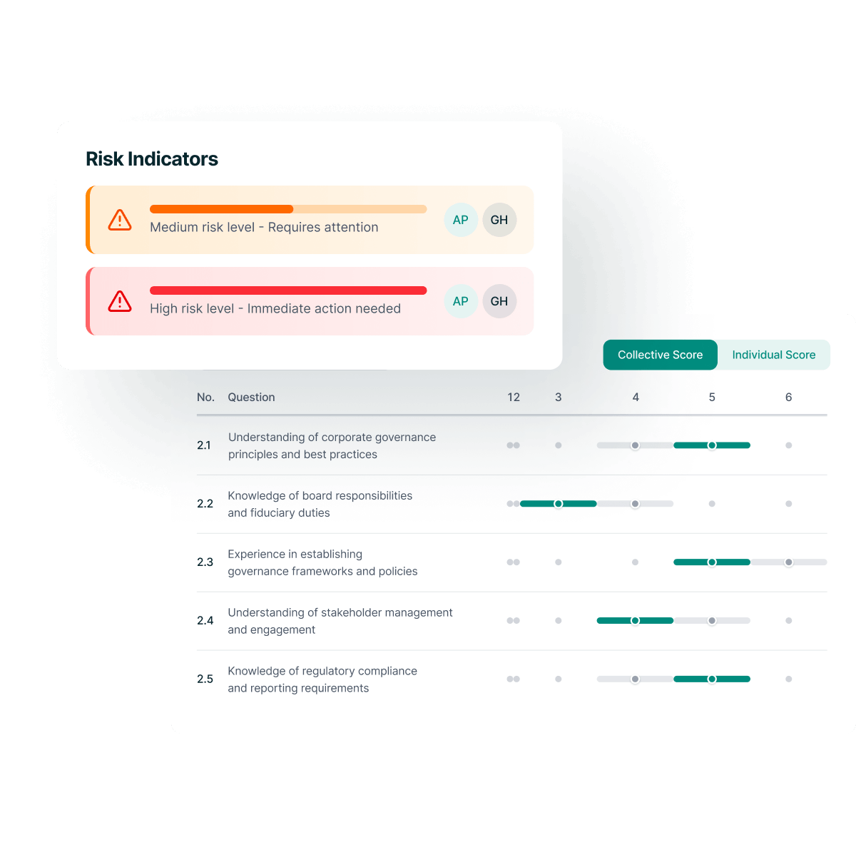 Simulate Changes in Board Competence