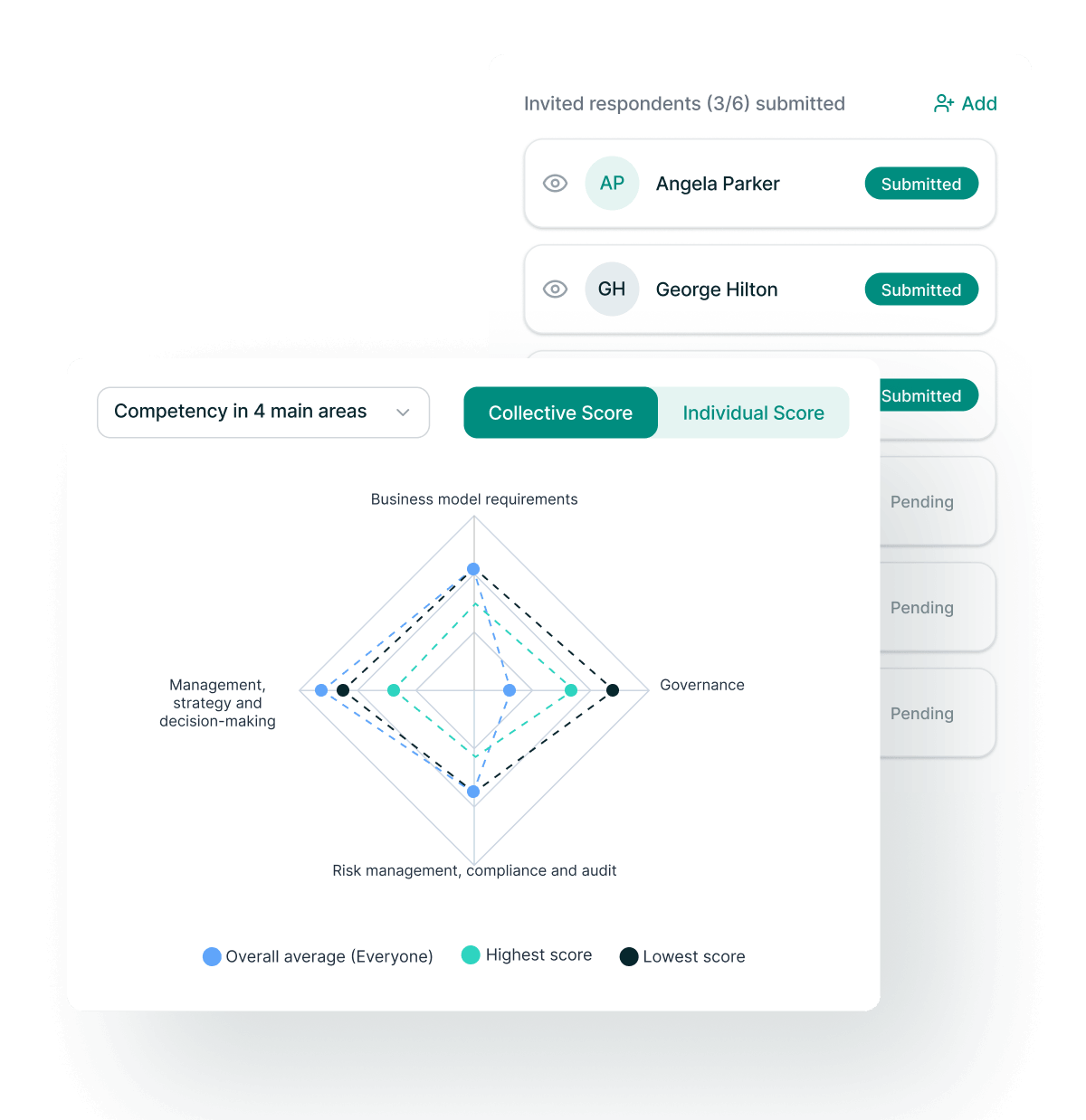 Understand Board Competence