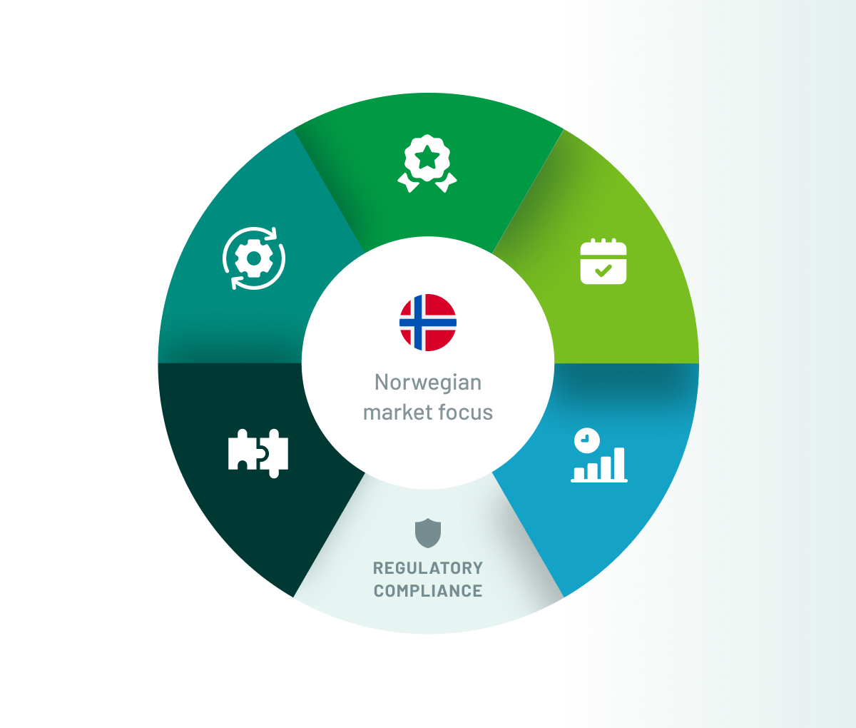 LiveEquity Norwegian features